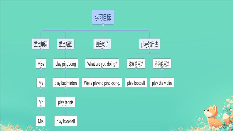 人教精通版五年级英语下册 Lesson 34教学课件02