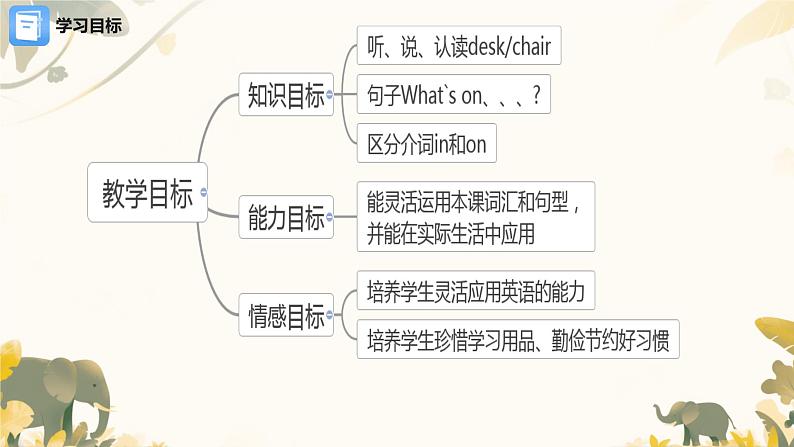 人教精通版三年级英语下册 Lesson 5  教学课件02