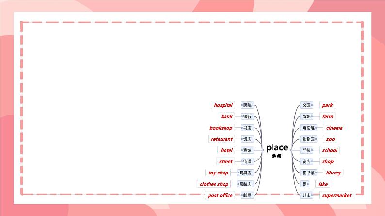 人教精通版六年级英语下册Unit 4 General Revision 1 Task 4-Task 6  课件第4页