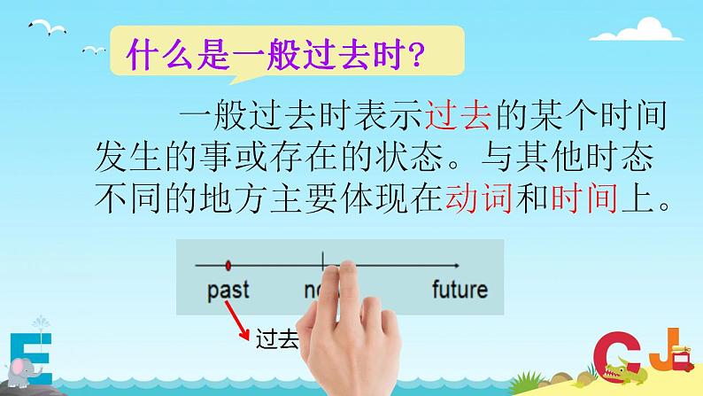 人教精通版六年级英语下册Unit 4 -Unit6 本册综合语法 课件03