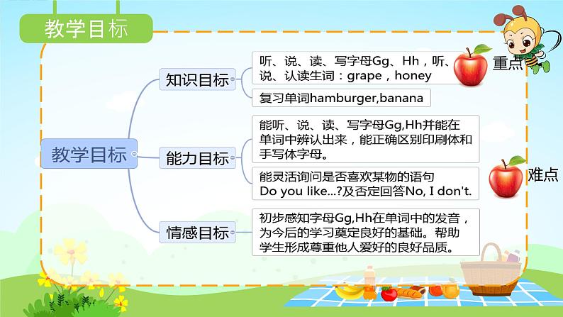 人教精通版三年级英语下册 Lesson 22教学课件02