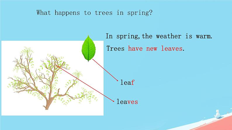 冀教版小学六年级英语下册 lesson 13 课件04