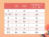 冀教版小學(xué)六年級英語人稱代詞pptx課件