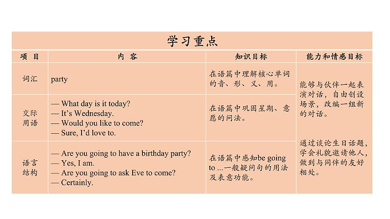 英语六上科普版Lesson 1 课件03