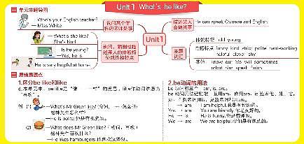 PEP人教版小学英语五年级上知识点思维导图第1页