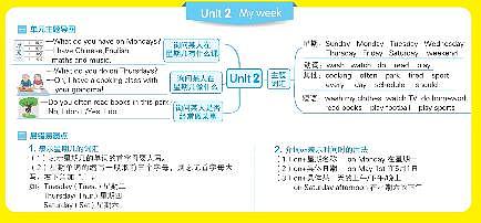 PEP人教版小学英语五年级上知识点思维导图第2页