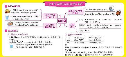 PEP人教版小学英语五年级上知识点思维导图第3页