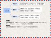 人教版（PEP）六年級英語下冊Unit 1 How tall are you Part C 課件