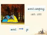 人教版（PEP）六年級英語下冊Unit 3 單元復習課件