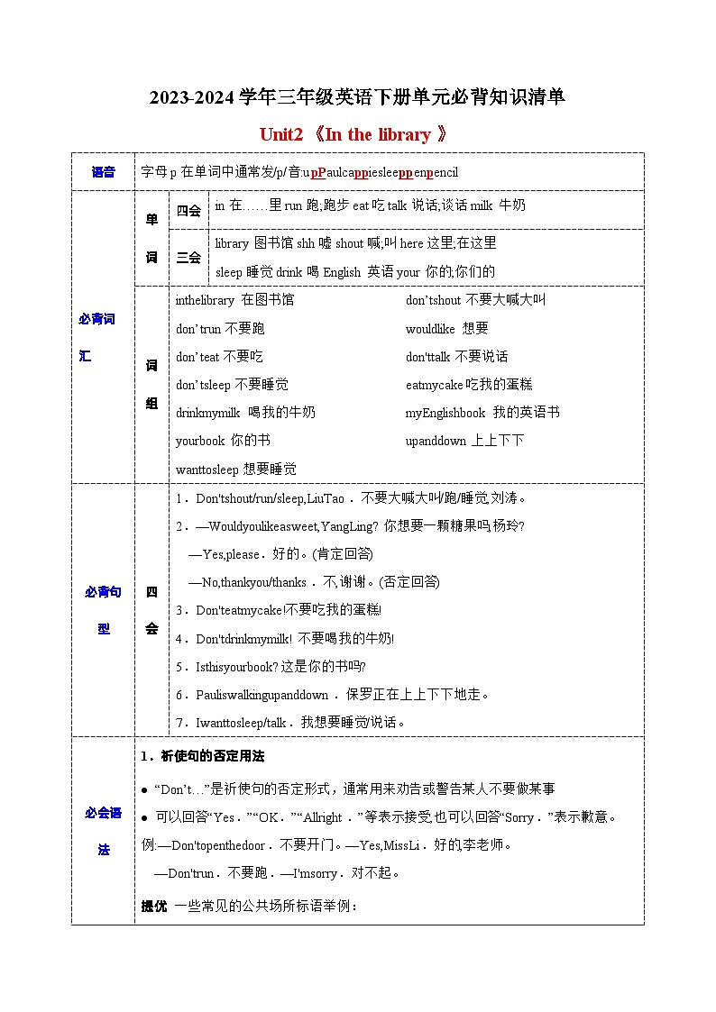 2023-2024学年译林版三年级英语下册Unit2单元重点必背知识清单01