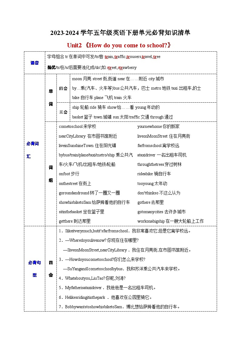 2023-2024学年译林版五年级英语下册Unit2单元重点必背知识清单01