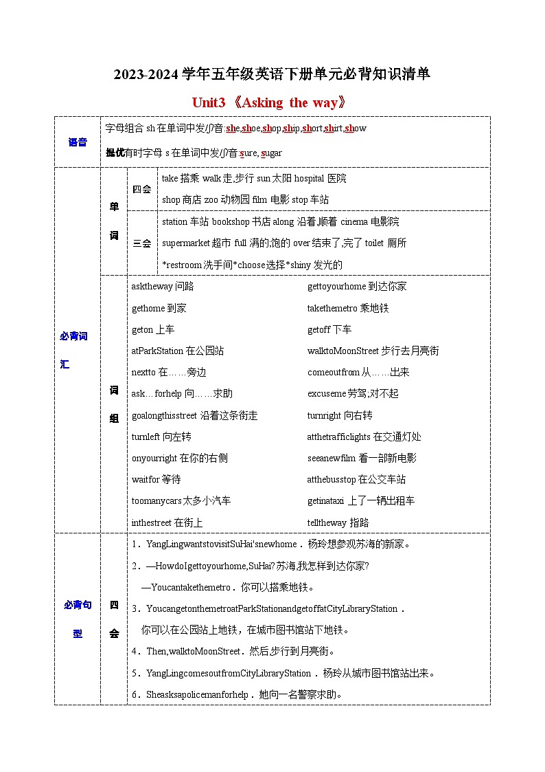2023-2024学年译林版五年级英语下册Unit3单元重点必背知识清单01