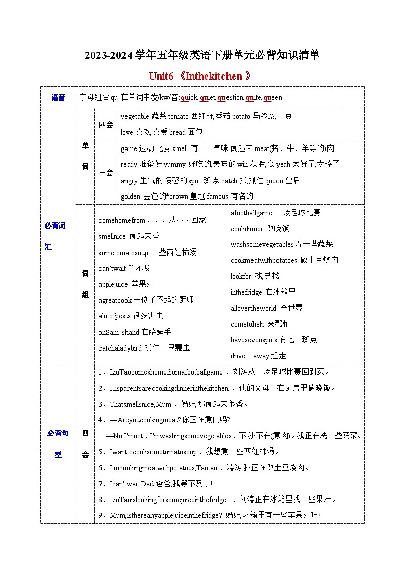 2023-2024学年译林版五年级英语下册Unit6单元重点必背知识清单第1页