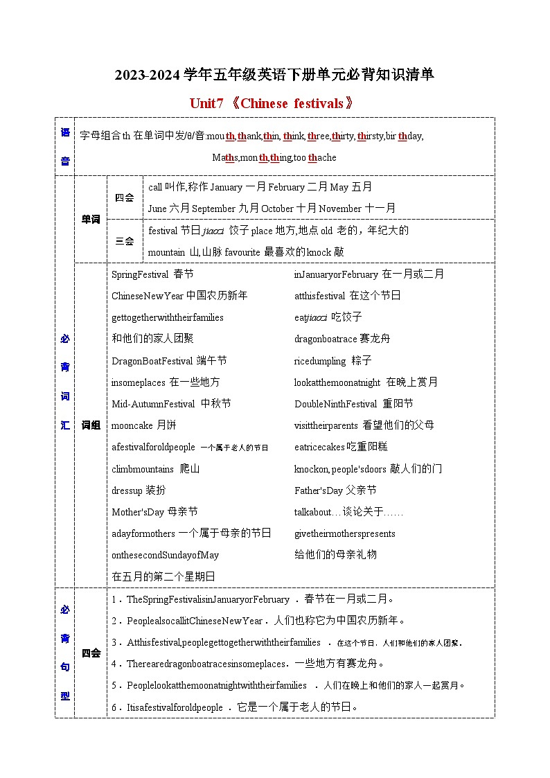 2023-2024学年译林版五年级英语下册Unit7单元重点必背知识清单01