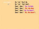Module 5 Unit 1 She goes to school on Mondays 課件 小學(xué)英語外研版