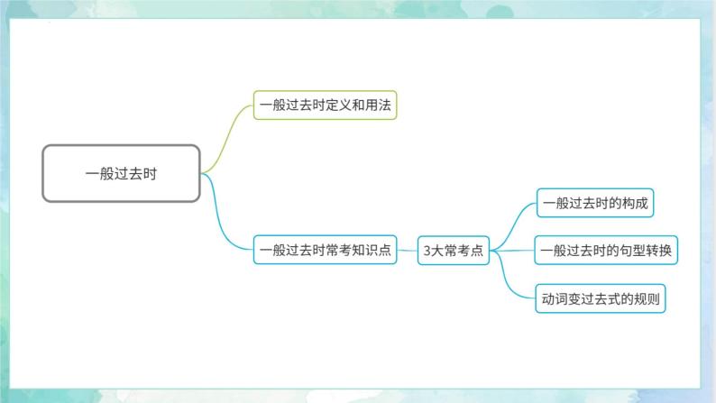 【专项复习】小升初英语课件-核心考点+题型专项突破：专题 04 时态 第四讲 一般过去时 全国通用版06