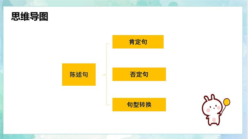 【专项复习】小升初英语课件-核心考点+题型专项突破：专题 05 句法 第一讲 陈述句 全国通用版06