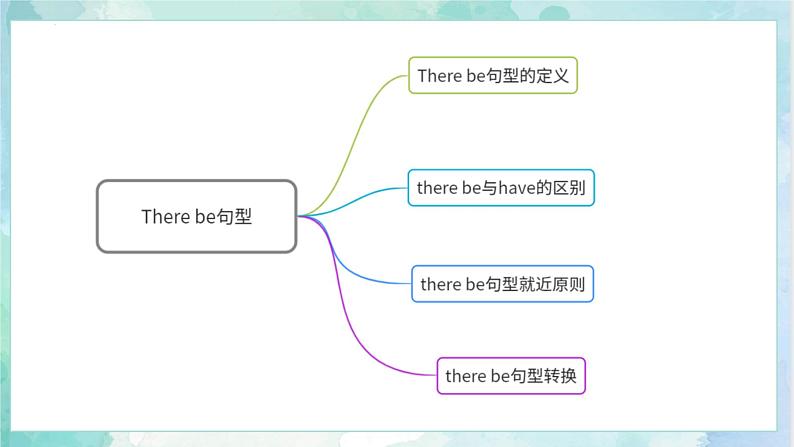 【专项复习】小升初英语课件-核心考点+题型专项突破：专题 05 句法 第四讲 There be 句型 全国通用版第6页