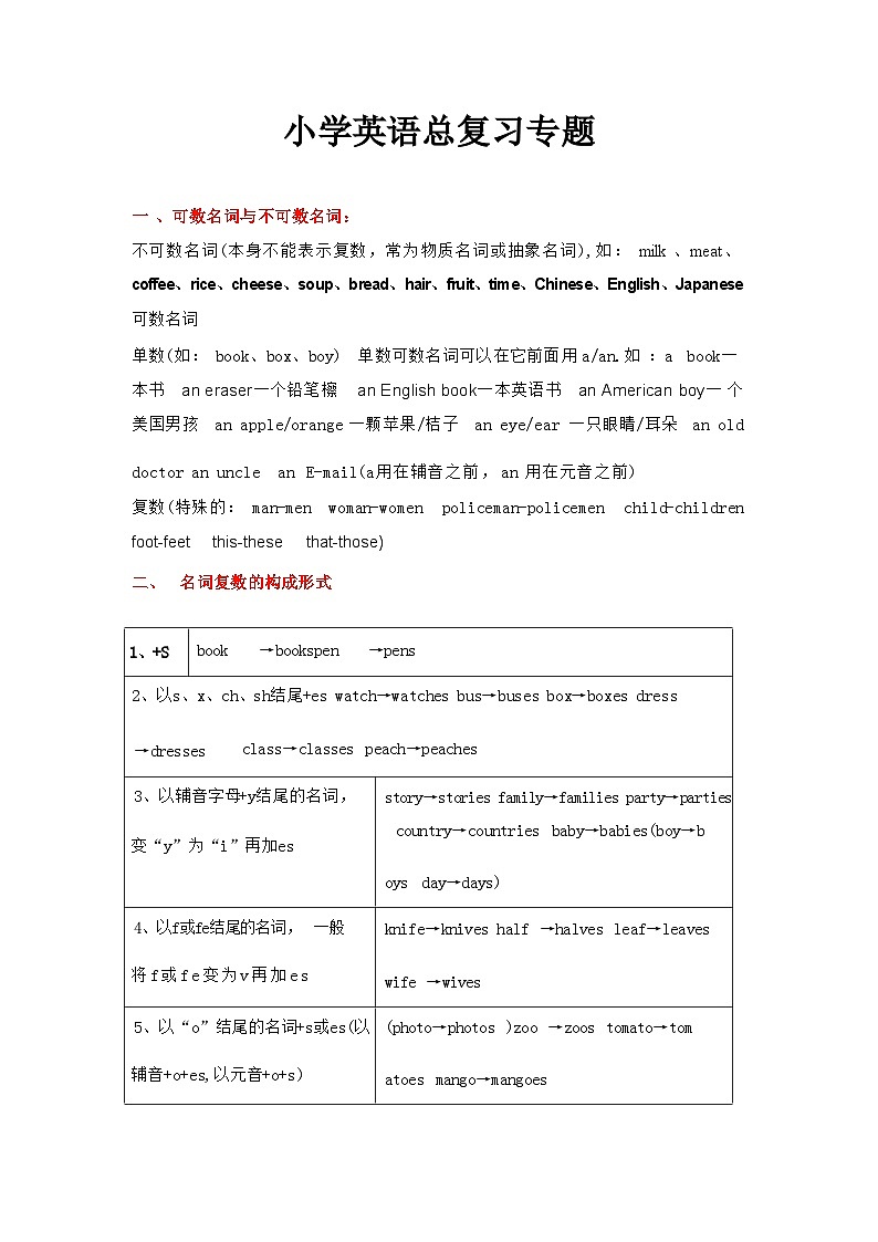 小学英语总复习专题第1页