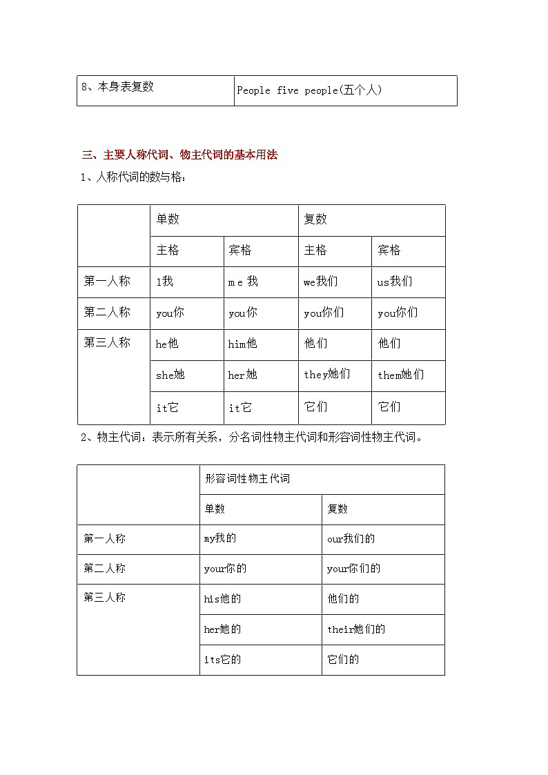 小学英语总复习专题第3页