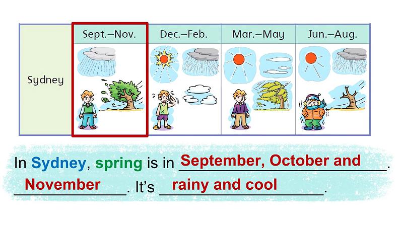 Module 3  My colourful life Unit 9 A friend in Australia 第3课时（课件+素材）-2023-2024学年牛津上海版（三起）英语四年级下册06