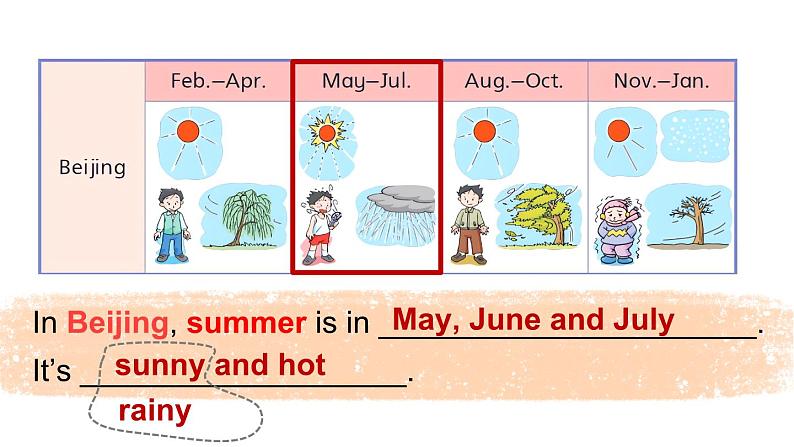 Module 3  My colourful life Unit 9 A friend in Australia 第3课时（课件+素材）-2023-2024学年牛津上海版（三起）英语四年级下册07