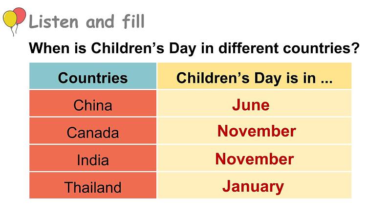 Module 4  Things we enjoy Unit 11 Children's Day 第3课时（课件+素材）-2023-2024学年牛津上海版（三起）英语四年级下册07