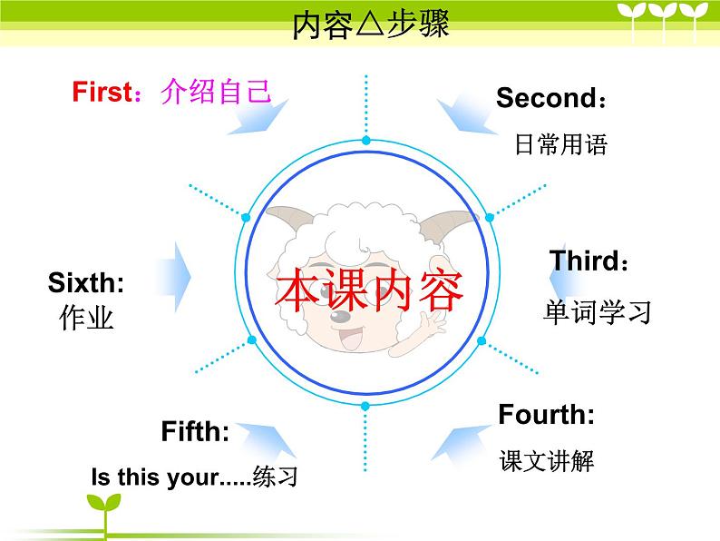 新概念第一册Lesson1-2课件04