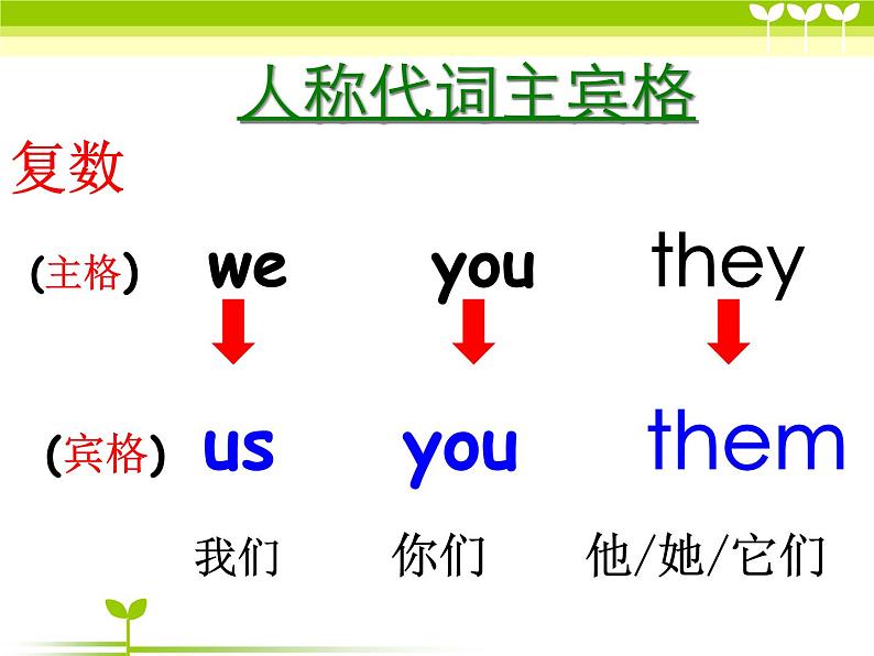 新概念第一册Lesson23-24课件04