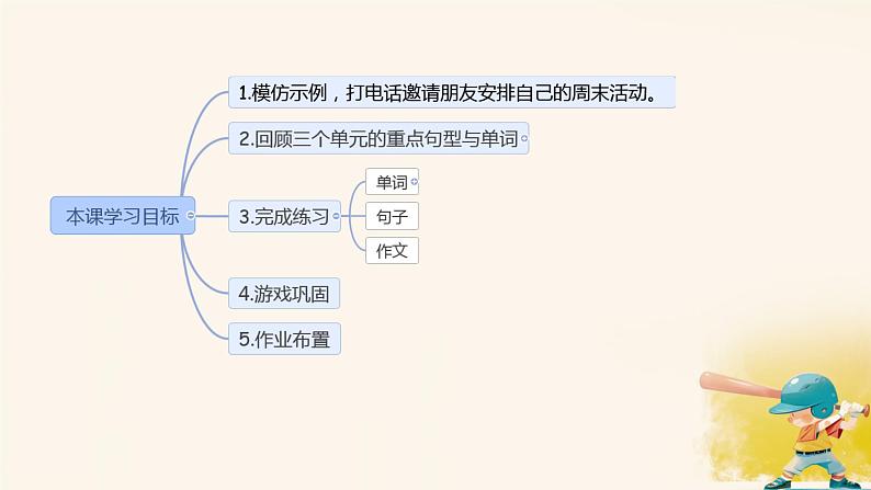 （PEP）五年级英语下册Recycle 1 课件第3页