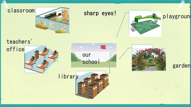 （PEP）四年级英语下册（Unit 1 Part A  Let’s learn） 课件第4页