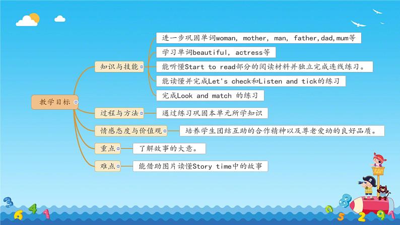 人教（PEP）三年级英语下册（Unit 2 My family PartB~C）Start to read-Story time课件02