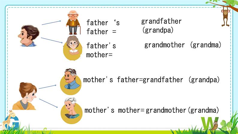 人教（PEP）三年级英语下册（Unit 2 My family B） B Let's learn课件08