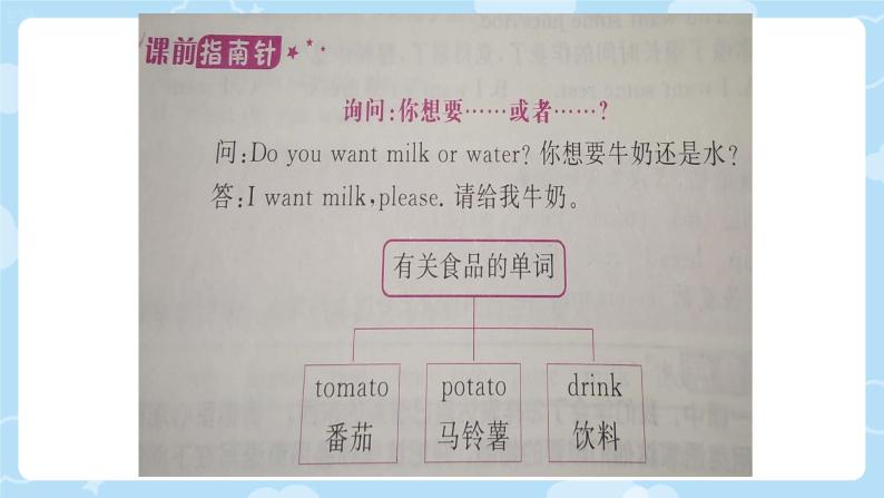 接力版小学四年级英语春学期Lesson 14-- Do you want milk or waters？课件02