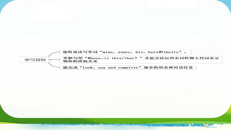 （PEP）五年级英语下册 Unit 5 Whose dog is it_ 5 Part A  课件02