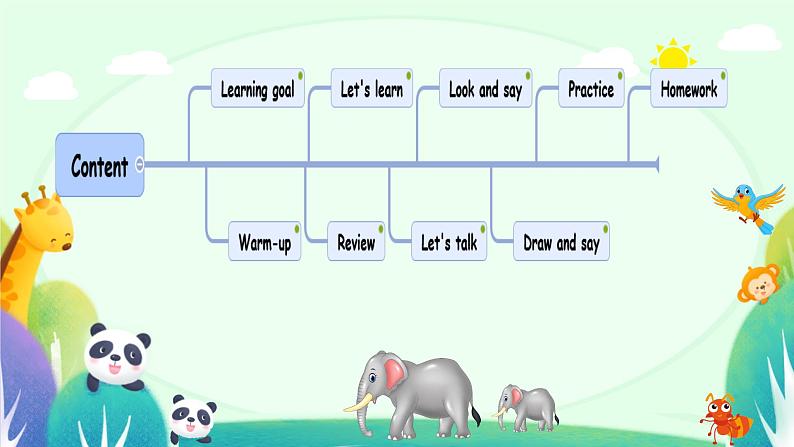 人教（PEP）三年级英语下册（Unit 3 A、 Let's talk and Let's learn）课件第2页