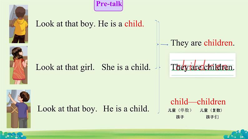 人教（PEP）三年级英语下册（Unit 3 -Part B  Let's talk）课件第3页