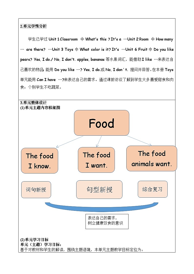人教版新起点英语一年级下册Unit 4 Food 教案第2页