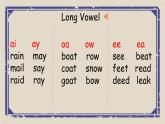 Revision 1Let’s spell课件  人教新起点版英语四年级下册