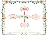 Unit 6 Countries L1課件  人教新起點(diǎn)版英語(yǔ)四年級(jí)下冊(cè)