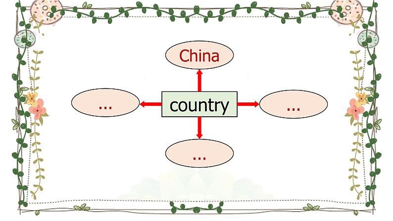 Unit 6 Countries L1课件  人教新起点版英语四年级下册04