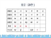 小升初英语专题复习--【语法专题】国际音标 课件