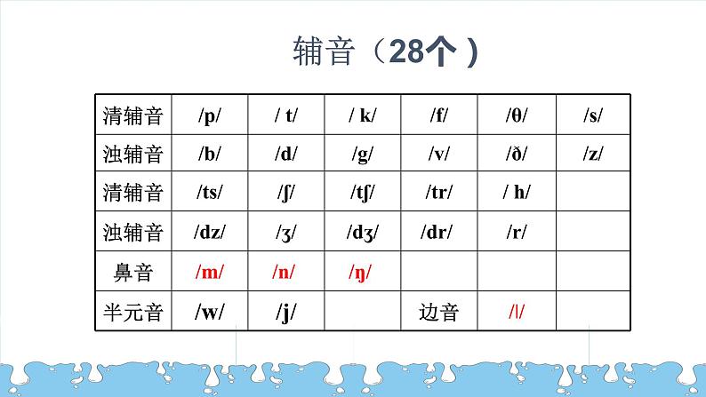 小升初英语专题复习--【语法专题】国际音标 课件第5页