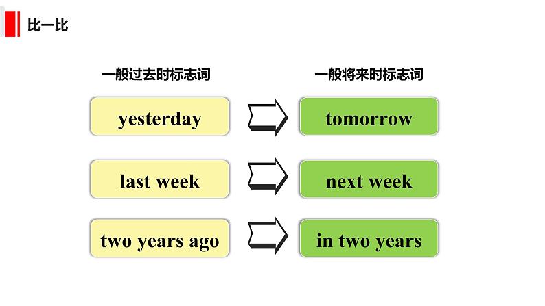 小升初英语语法提升--【语法专题】一般将来时 课件07