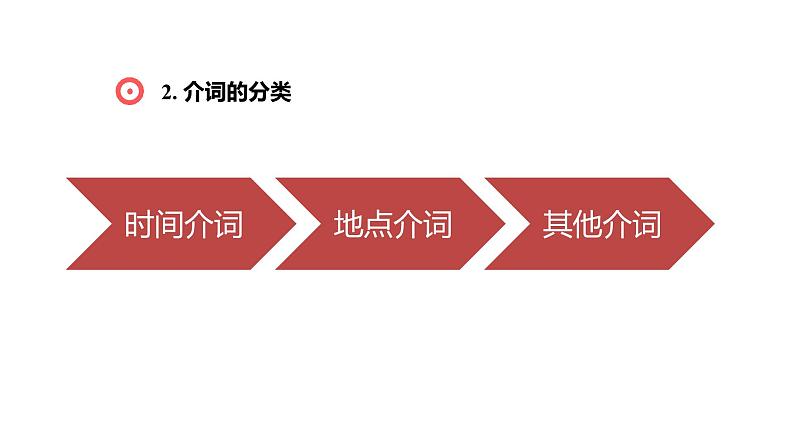 小升初英语语法提升--【语法专题】介词与连词专题复习 课件08