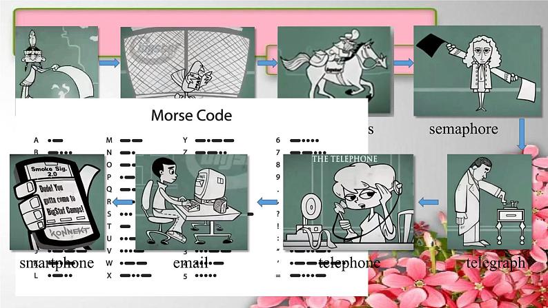 Unit 3 Making Contact spell&fun time   课件06