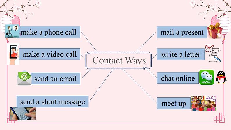 Unit 3 Making Contact story time   课件02