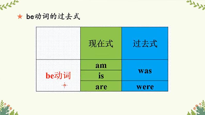 Unit 4 Last Weekend Lesson 4 let's spell   课件07