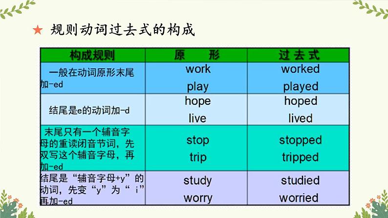 Unit 4 Last Weekend Lesson 4 let's spell   课件08