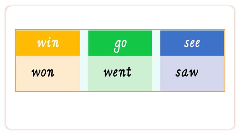 Unit 4 Last Weekend Lesson 7 Story Time   课件07